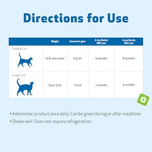 Load image into Gallery viewer, Pet Wellbeing Milk Thistle for Cats – Liver Support & Healthy Detox (59 ml)